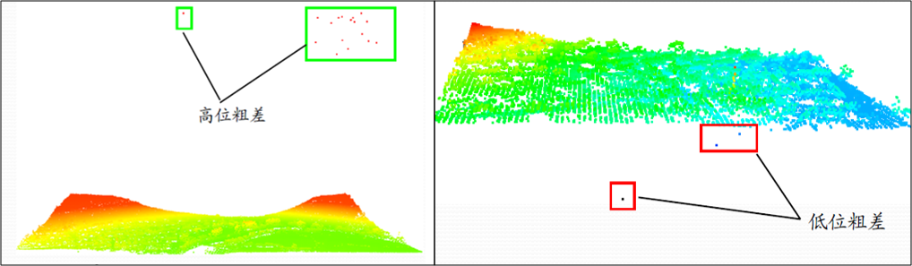 Lidar360 Outliers Removal schematic