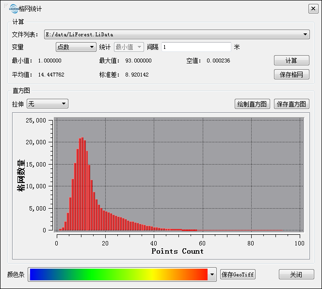 Lidar360 GridStatistics