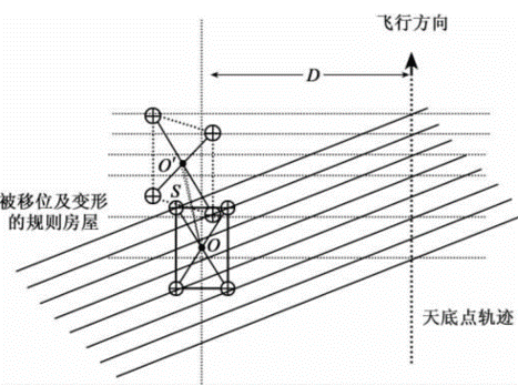 EffectOfDeltaHeading