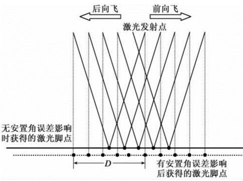 EffectOfDeltaPitch