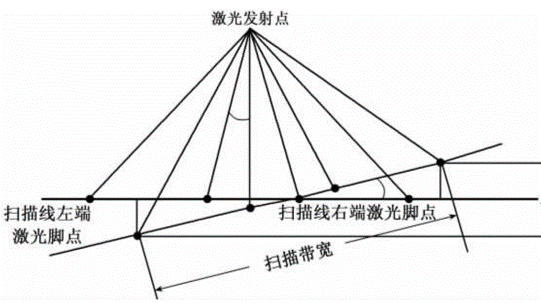 EffectOfDeltaRoll