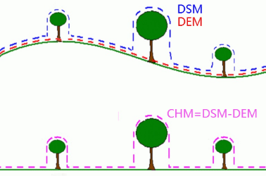 LiDAR360 Terrain