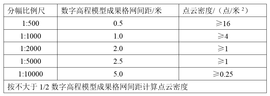 地形产品生产流程